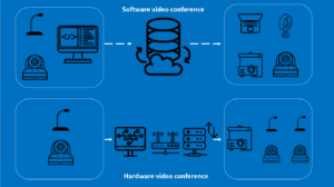 Eyqoo Blog Hardware conference and Software conference cover Blue